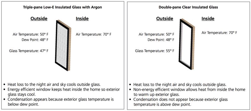 condensation on windows